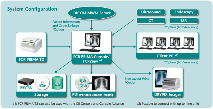 [Imagem] Configurações do sistema